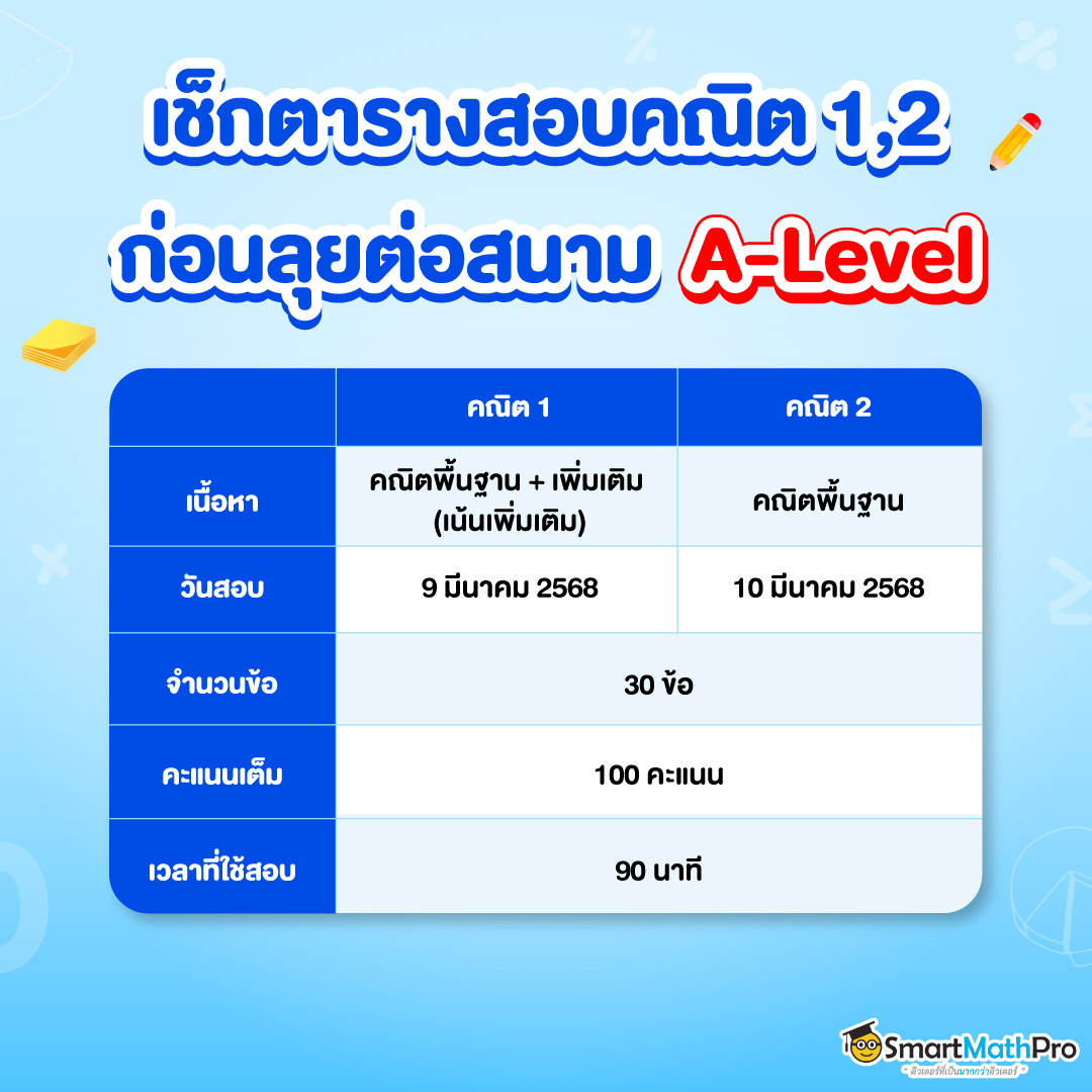 เช็กตารางสอบ A-Level คณิต 1,2 TCAS