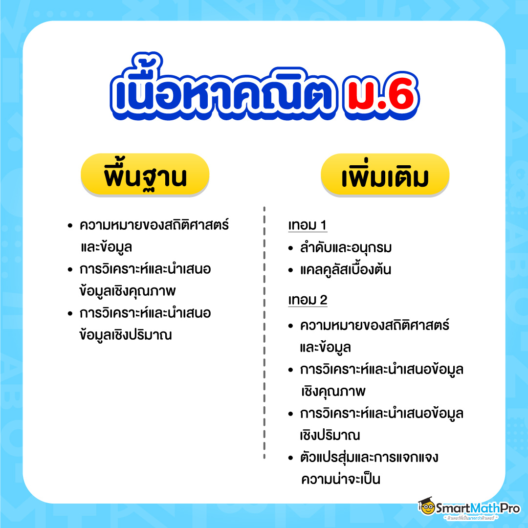 เนื้อหาคณิตศาสตร์ ม.ปลาย ระดับชั้น ม.6 ทั้งคณิตพื้นฐานและคณิตเพิ่มเติม