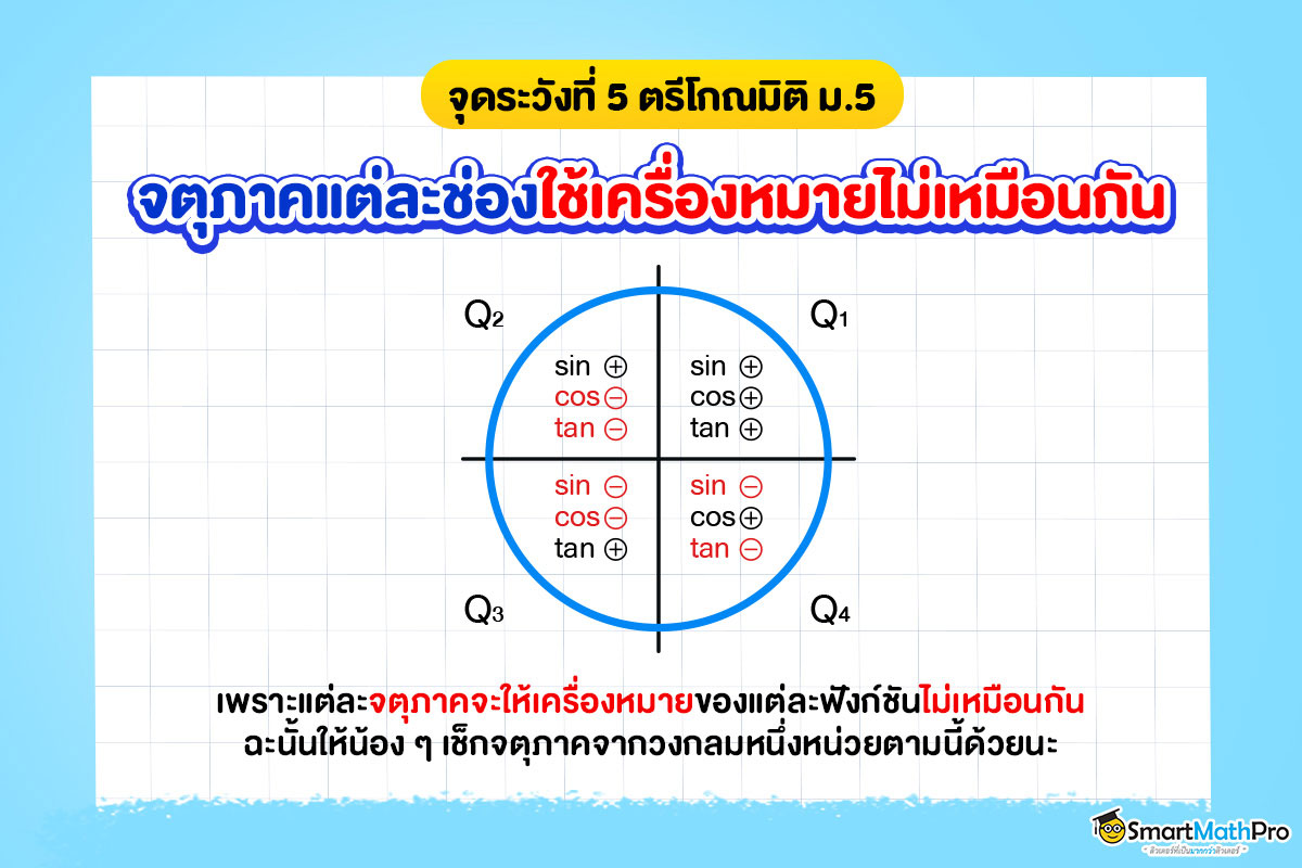 จุดระวังในคณิตศาสตร์ ม.5 เรื่องตรีโกณมิติ เกี่ยวกับเครื่องหมายแตกต่างกันในแต่ละจตุภาค