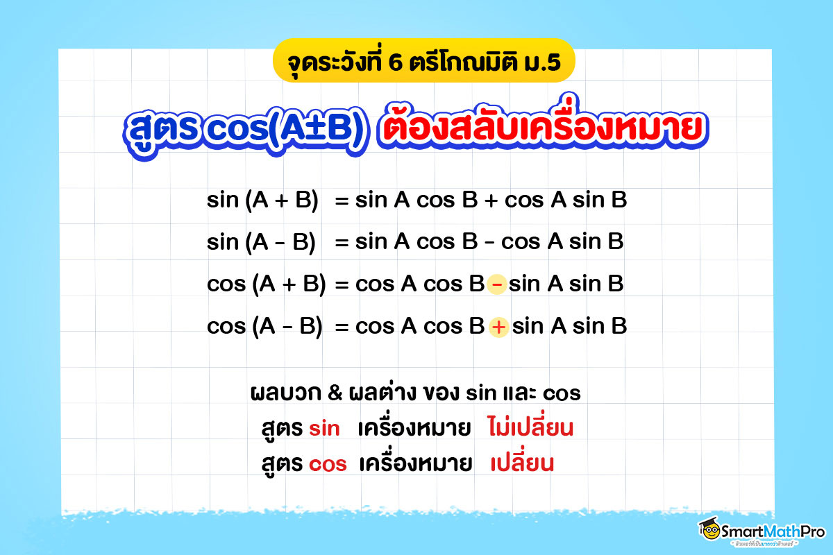 จุดระวังในตรีโกณมิติ ของคณิตศาสตร์ ม.5 เรื่องการสลับเครื่องหมายของ cos