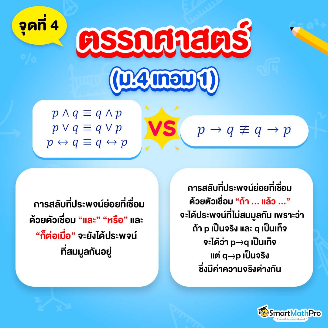 จุดคล้าย ข้อระวังคณิตเรื่องตรรกศาสตร์ ม.4