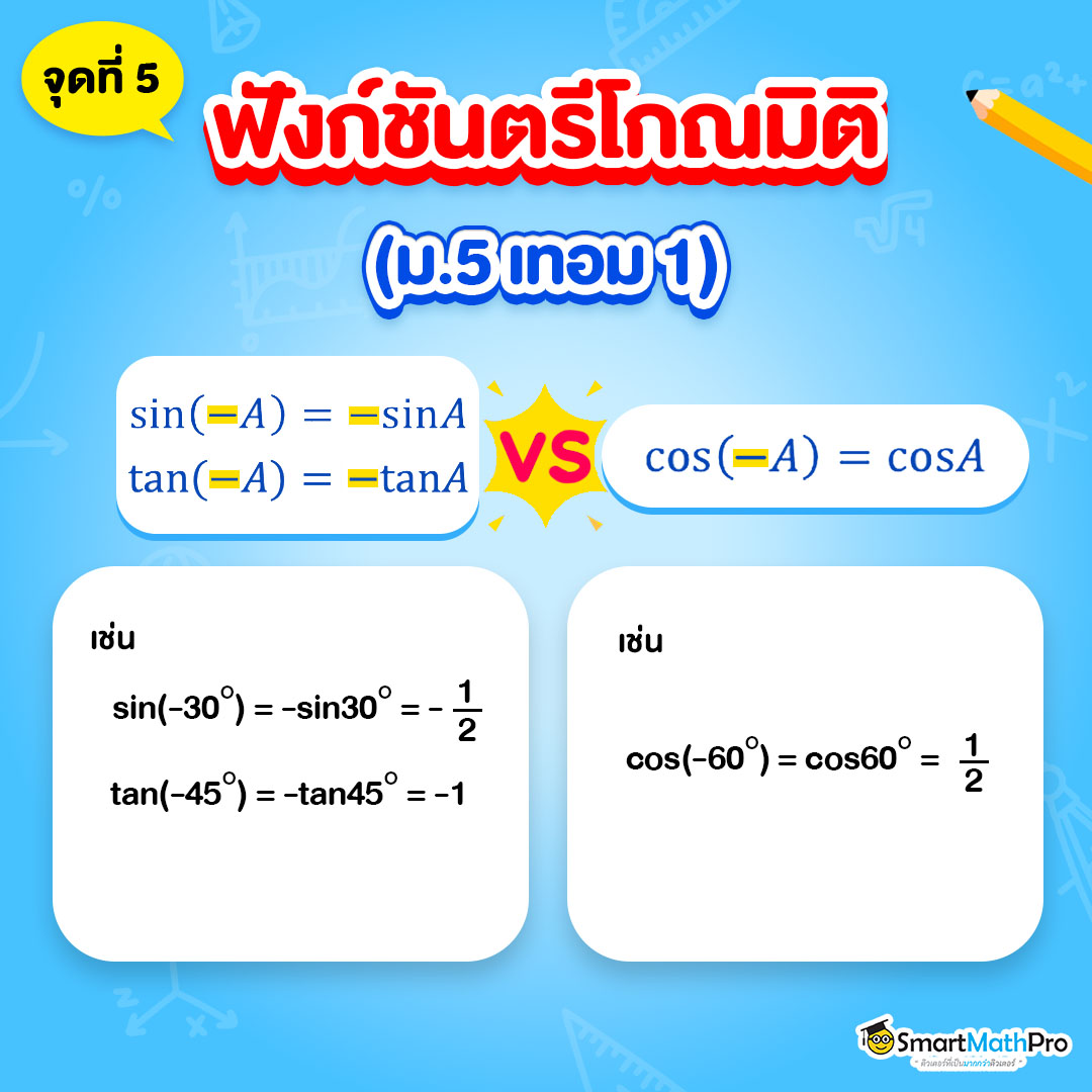จุดคล้าย ข้อระวังคณิตเรื่องฟังก์ชันตรีโกณมิติ ม.5 sin tan VS cos