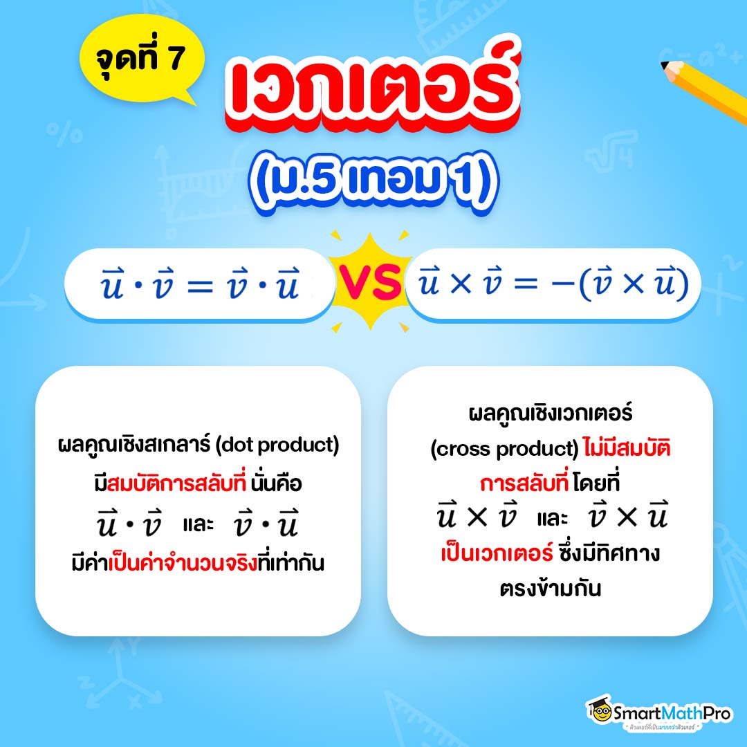 จุดคล้าย ข้อระวังคณิตเรื่องเวกเตอร์ ม.5 ผลคูณเชิงสเกลาร์ VS ผลคูณเชิงเวกเตอร์