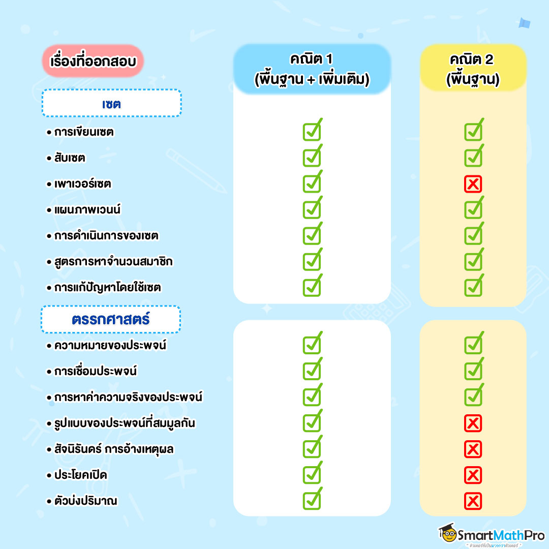 เซต ตรรกศาสตร์ ในคณิตประยุกต์ 1,2