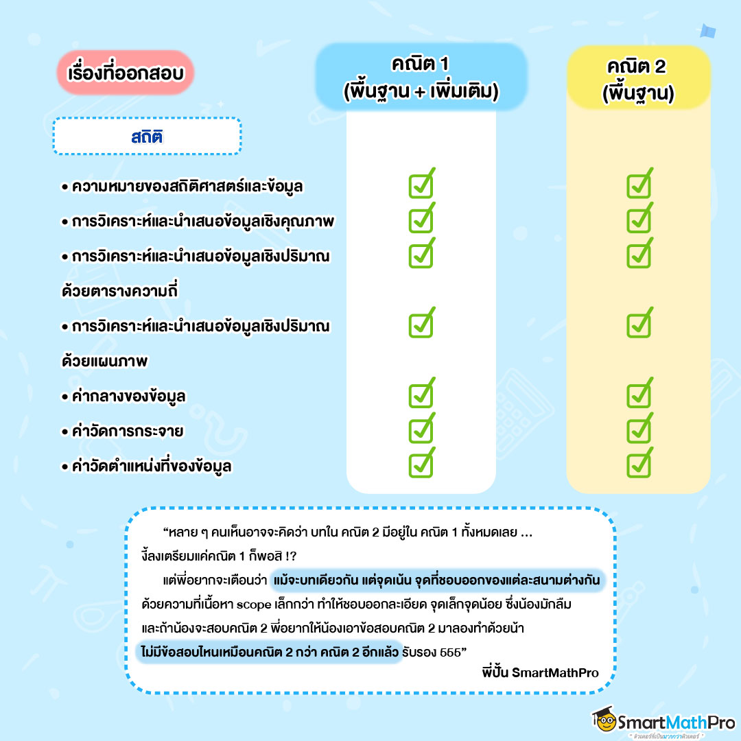 บทเรียนสถิติในคณิตศาสตร์ประยุกต์ 1 และคณิตศาสตร์ประยุกต์ 2 ออกอะไรบ้าง