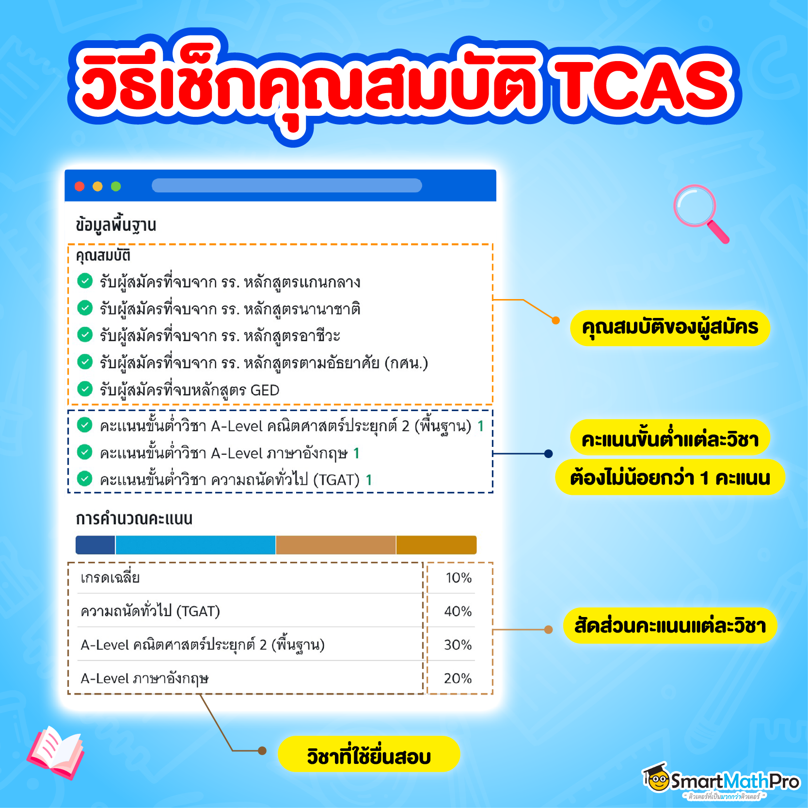 วิธีเช็กคุณสมบัติ TCAS