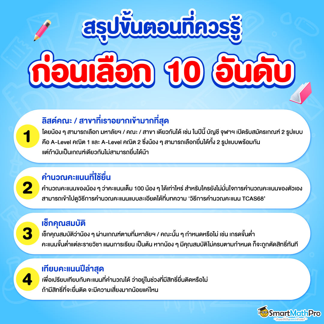 สรุปขั้นตอนที่ควรรู้ก่อนจัดอันดับ TCAS รอบ 3 Admission ใน TCAS