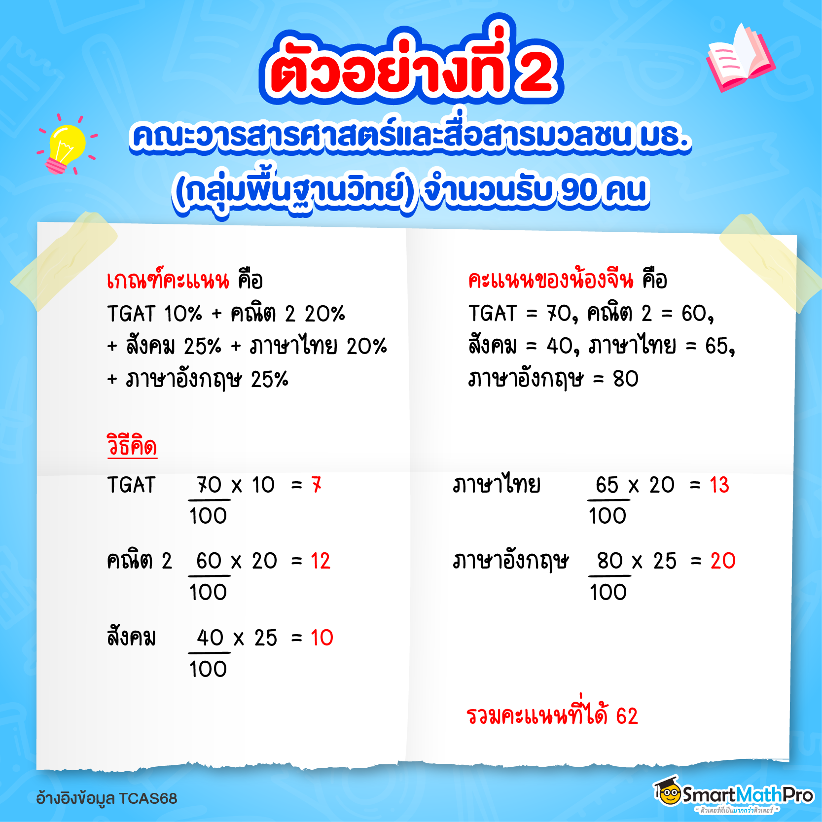 ตัวอย่างการคิดคะแนนรอบ 3 ใน TCAS68 แบบไม่ใช้เกรด