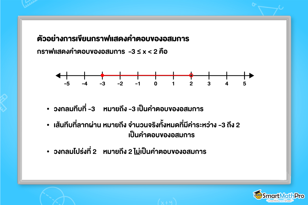 กราฟแสดงคำตอบของอสมการเชิงเส้นตัวแปรเดียว