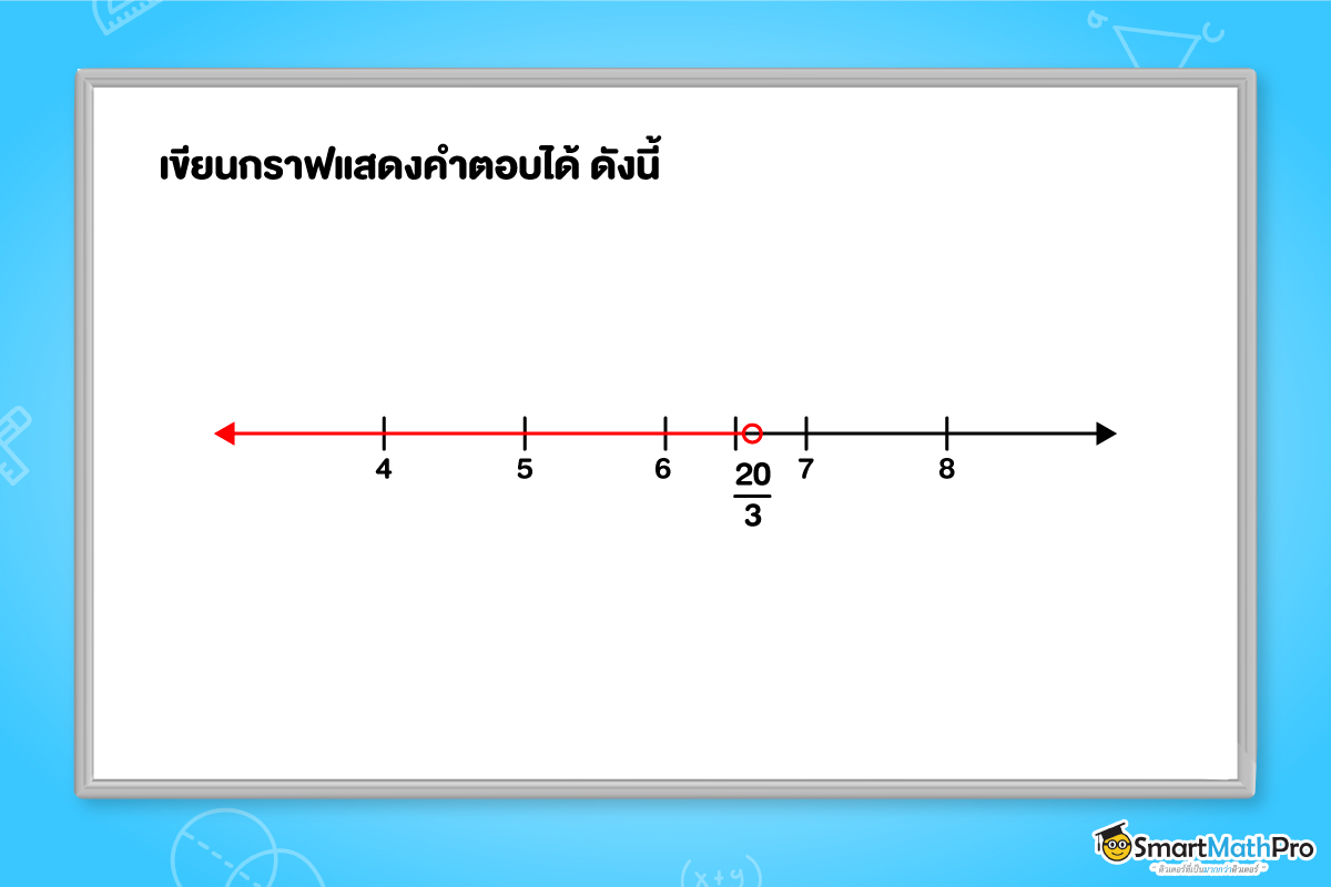 การเขียนกราฟแสดงคำตอบอสมการเชิงเส้นตัวแปรเดียว