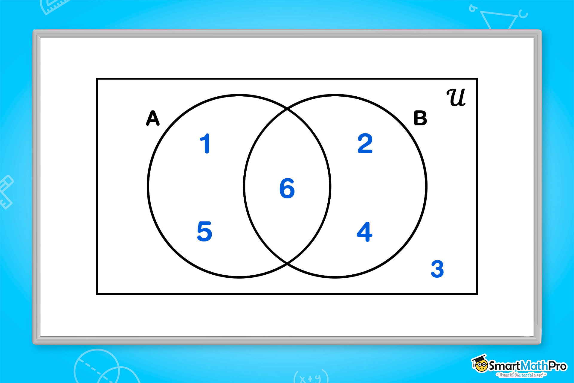 เนื้อหาเซต ม.4 เรื่องแผนภาพเวนน์