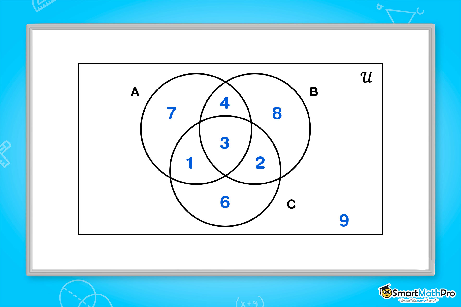 ตัวอย่างโจทย์เซต ม.4