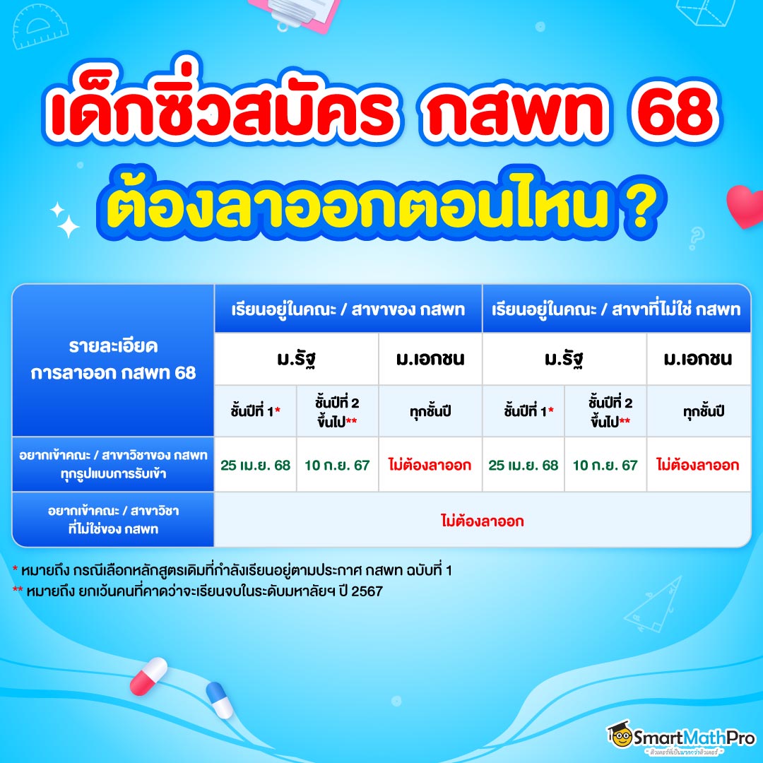 เด็กซิ่วจะสอบ กสพท 68 ต้องลาออกตอนไหน ?