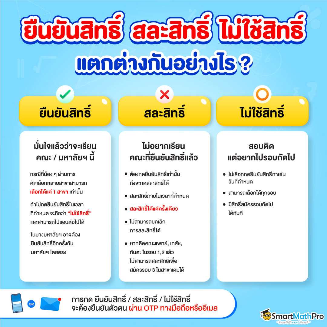 ความแตกต่างของการยืนยันสิทธิ์ สละสิทธิ์ ไม่ใช้สิทธิ์ TCAS68