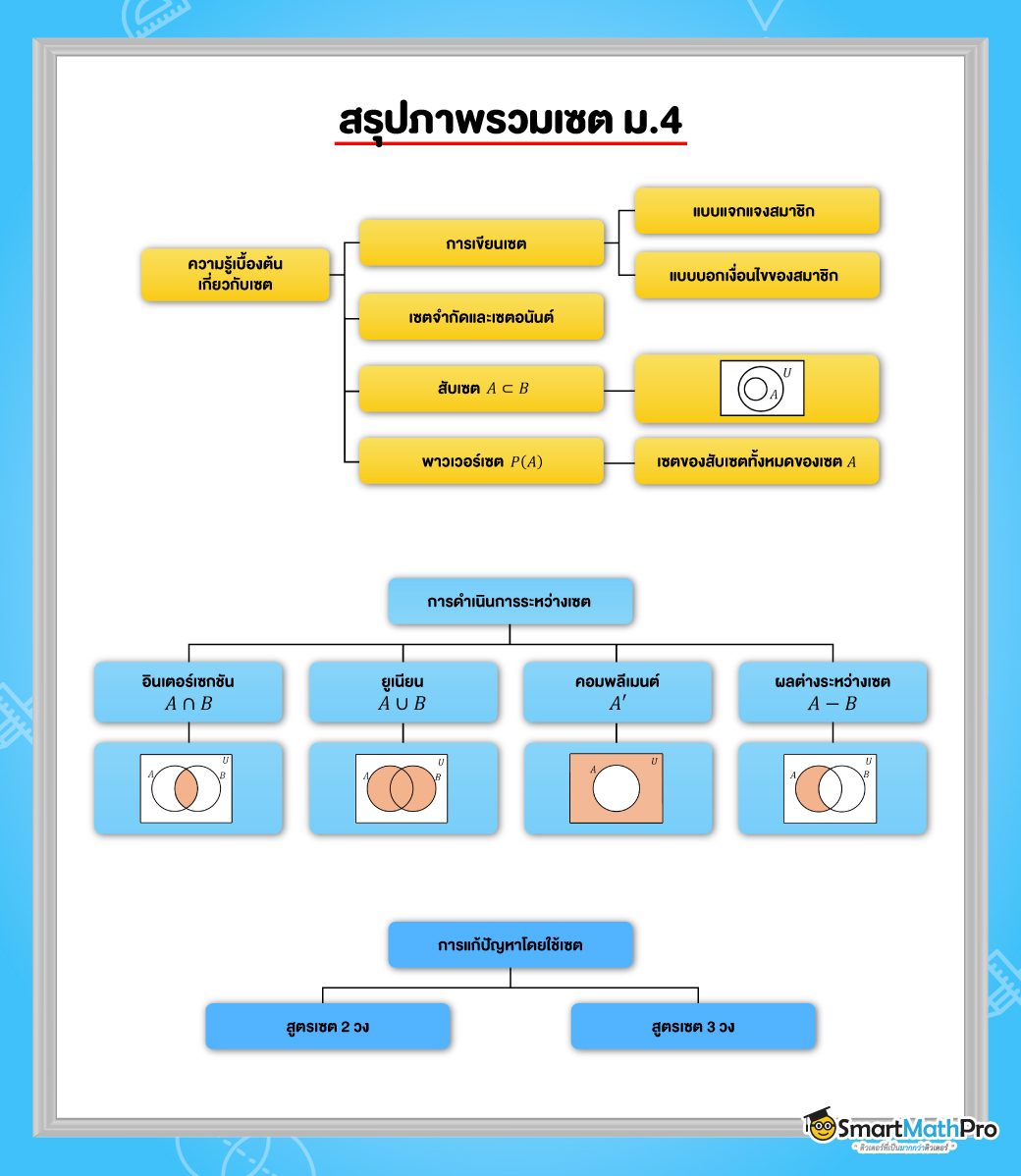 สรุปภาพรวมเซต ม.4