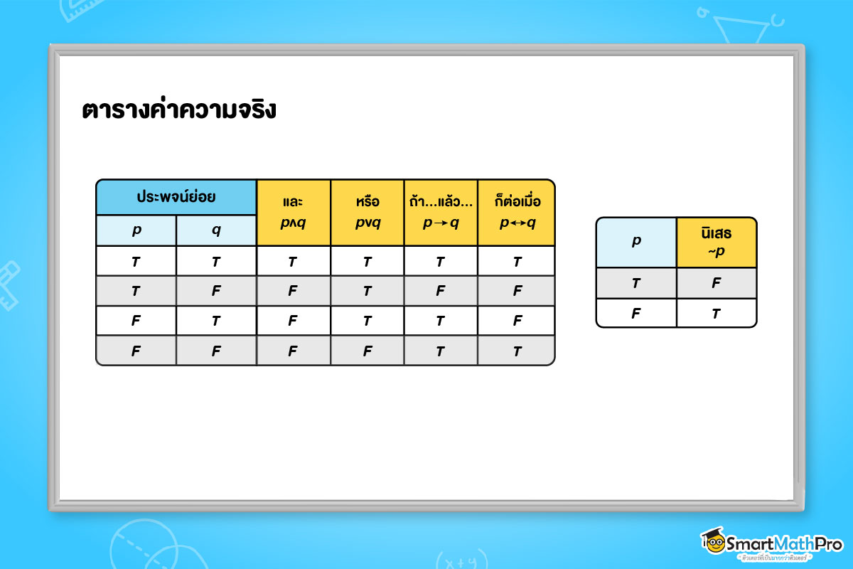 การเชื่อมประพจน์ในตรรกศาสตร์
