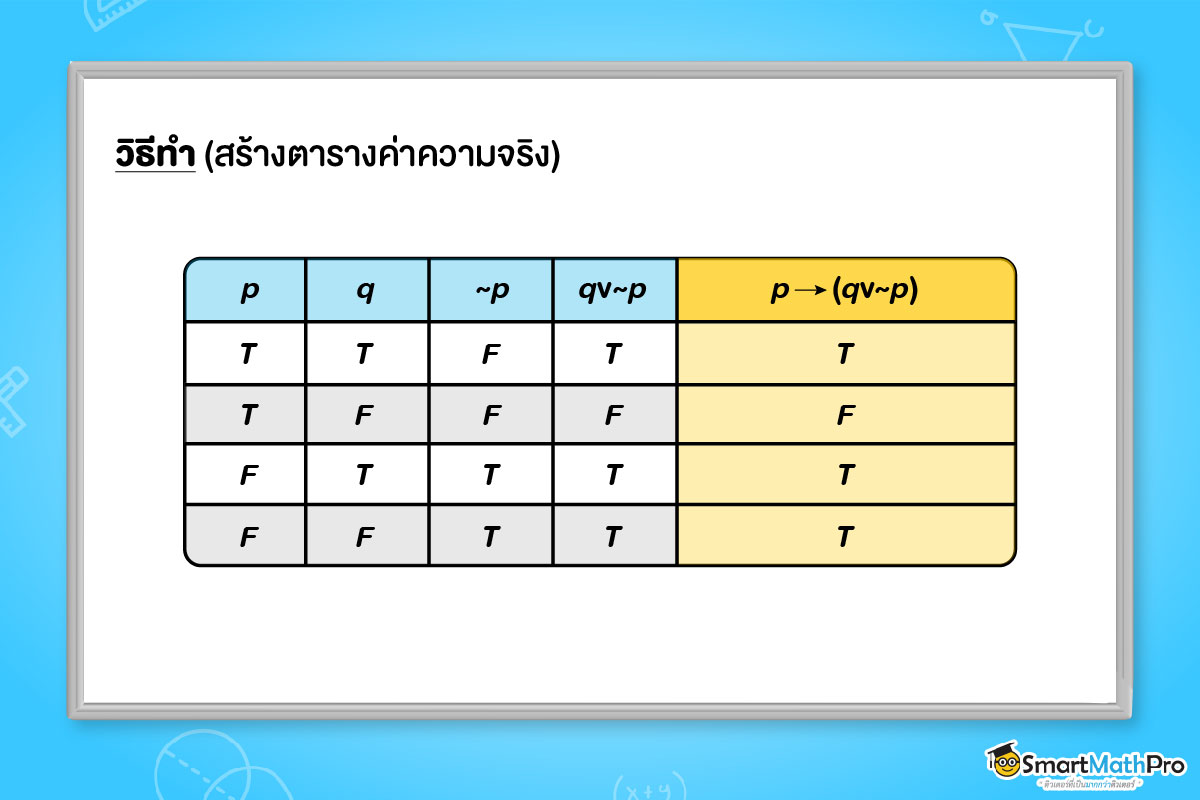 ตรรกศาสตร์ การสร้างตารางค่าความจริง