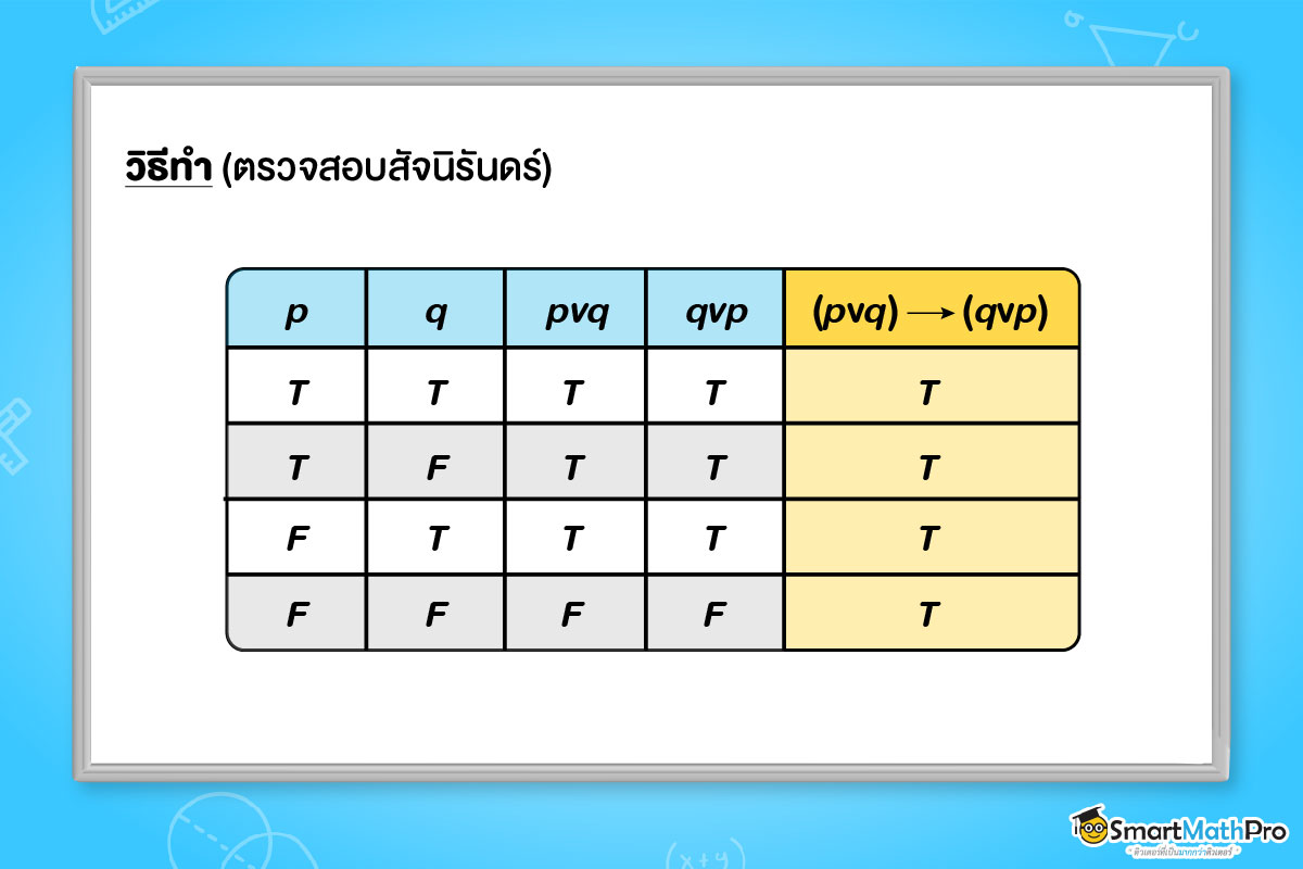 การตรวจสอบสัจนิรันดร์ในตรรกศาสตร์