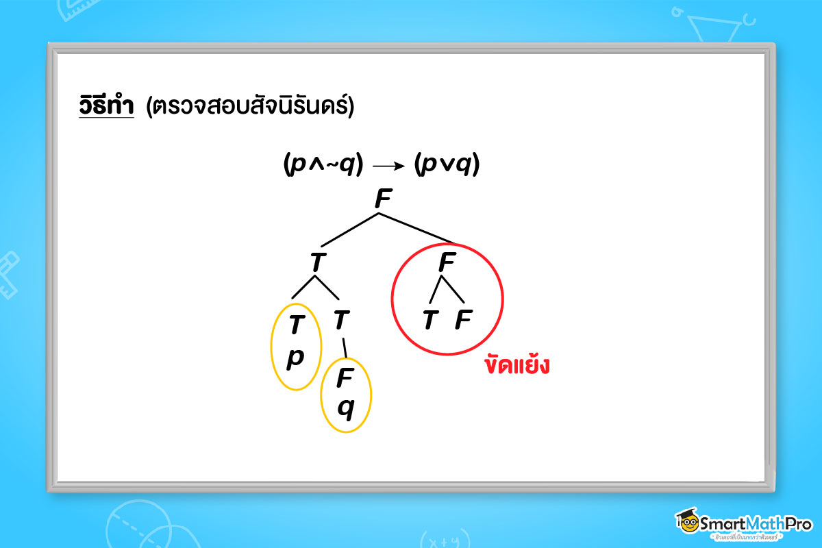 ตัวอย่างโจทย์ตรรกศาสตร์ รูปแบบของประพจน์เป็นสัจนิรันดร์