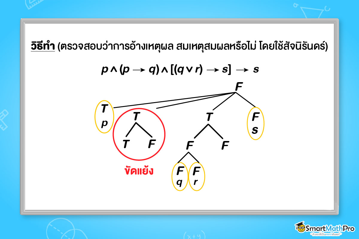 โจทย์ตรรกศาสตร์ ตรวจสอบว่าการอ้างเหตุผลสมเหตุสมผลหรือไม่ โดยใช้สัจนิรันดร์