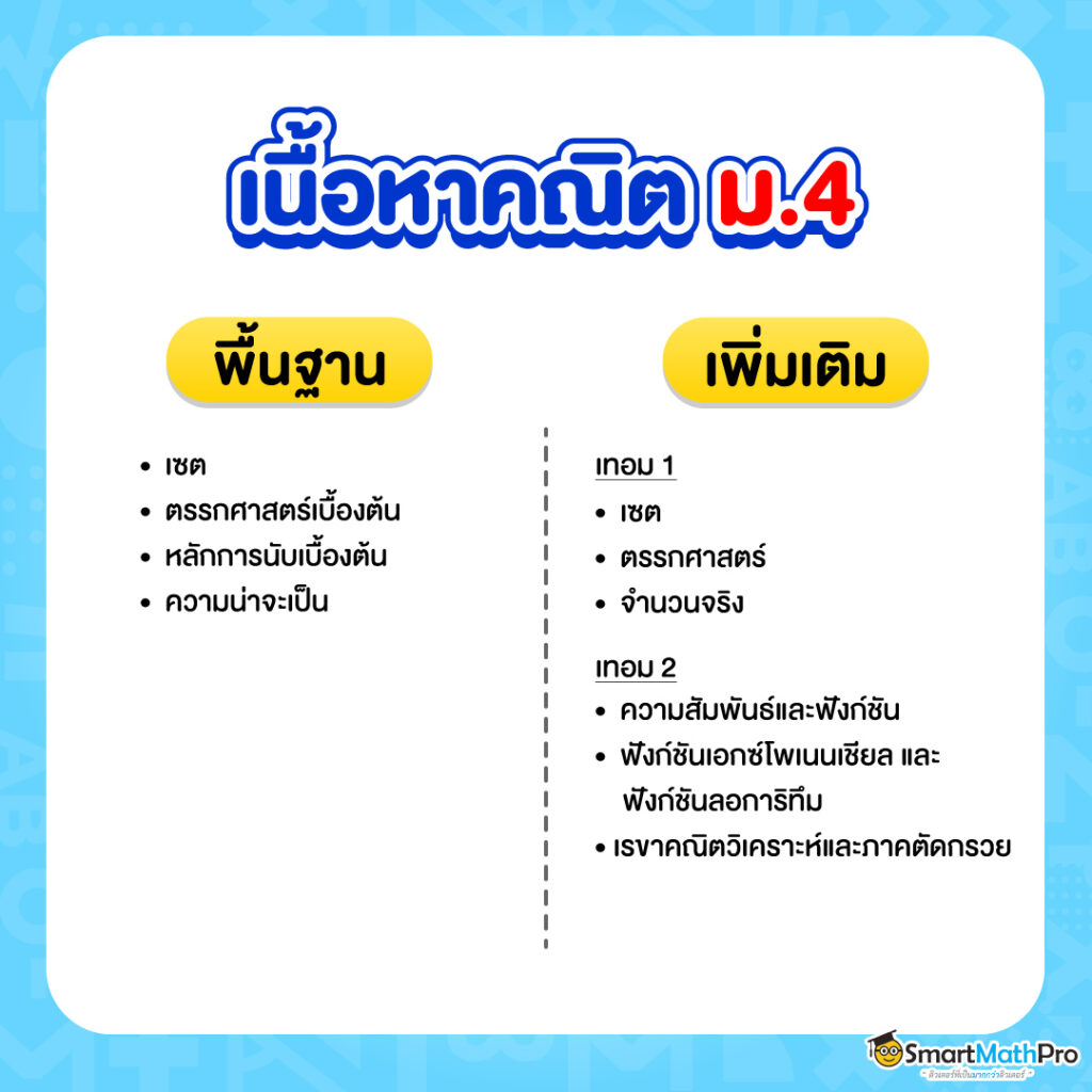 สรุปเนื้อหา คณิต ม.4 เรียนอะไรบ้าง