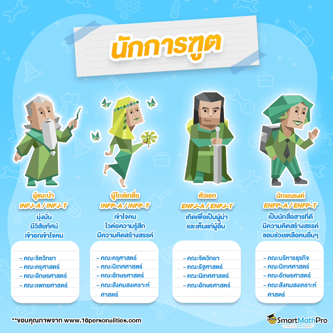 MBTI ประเภทนักการทูต เหมาะกับคณะอะไร