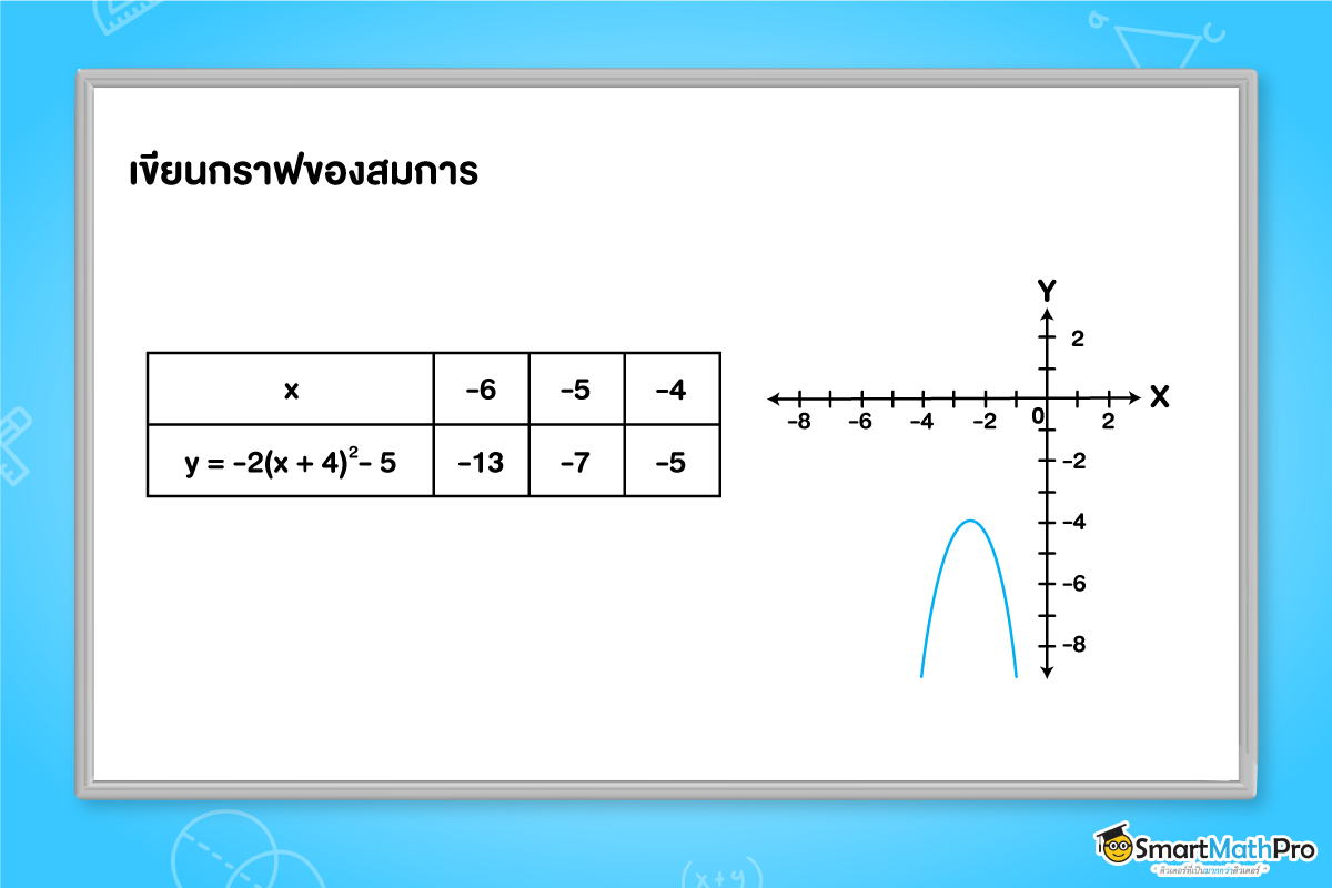 โจทย์สมการและกราฟของพาราโบลา ม.3