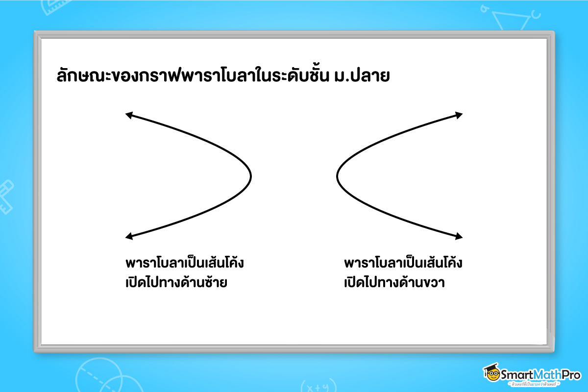 ลักษณะของกราฟพาราโบลา ในเนื้อหา คณิตศาสตร์ ม.ปลาย