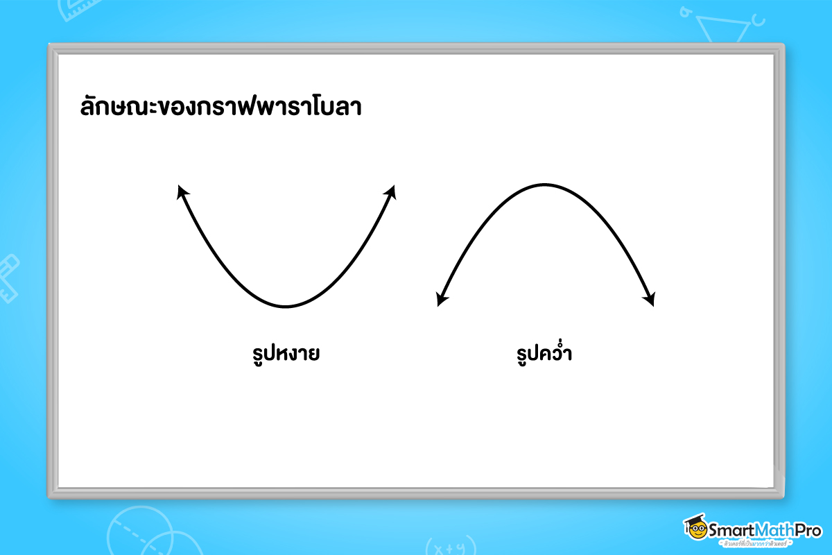 เนื้อหาพาราโบลา ม.3 ลักษณะของกราฟพาราโบลาคว่ำและหงาย