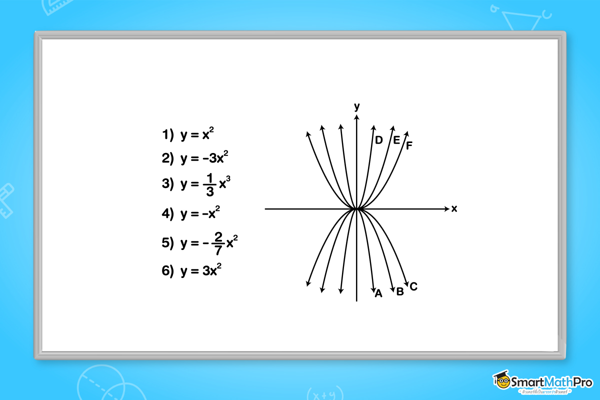 โจทย์การจับคู่สมการและกราฟพาราโบลา ม.3