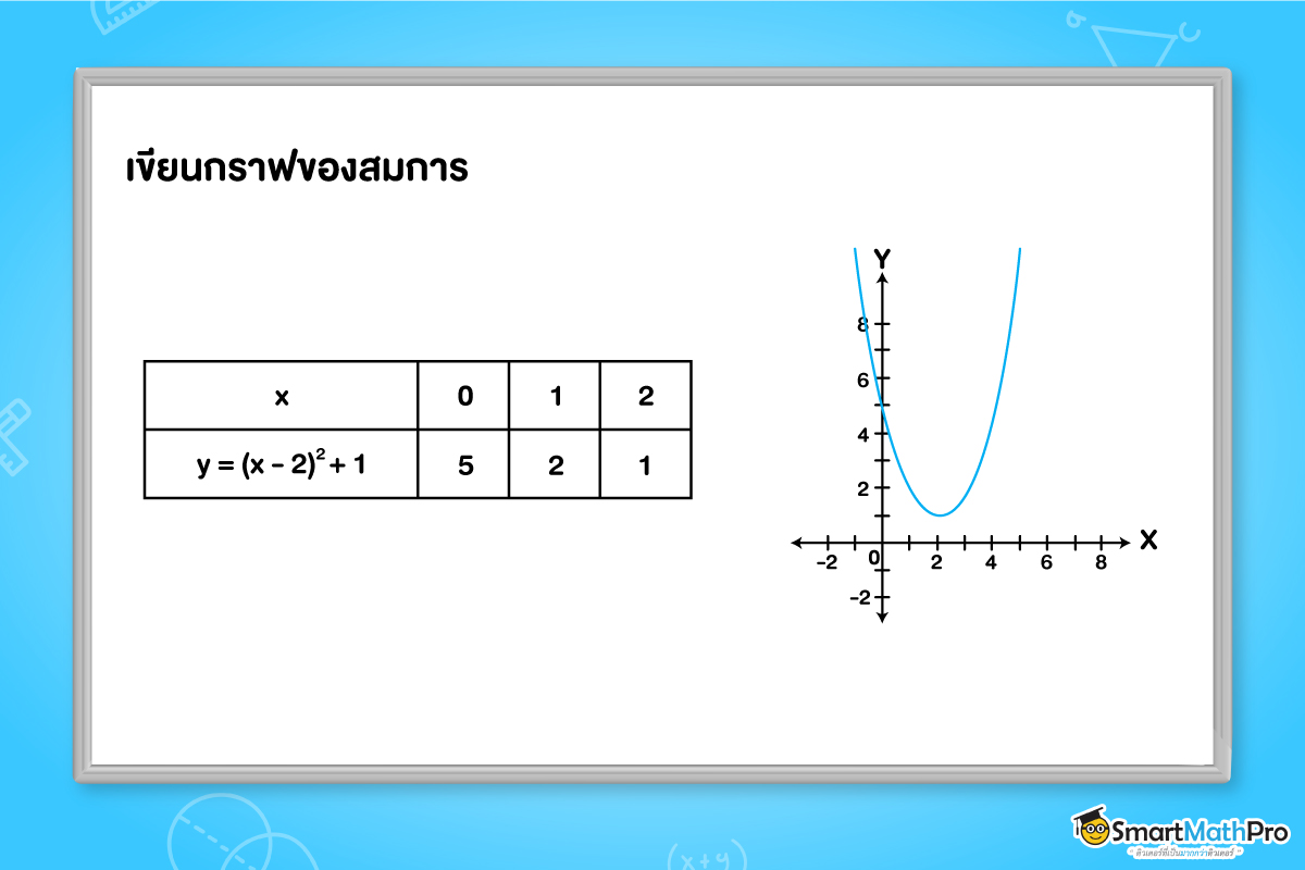 แบบฝึกหัดพาราโบลา ม.3