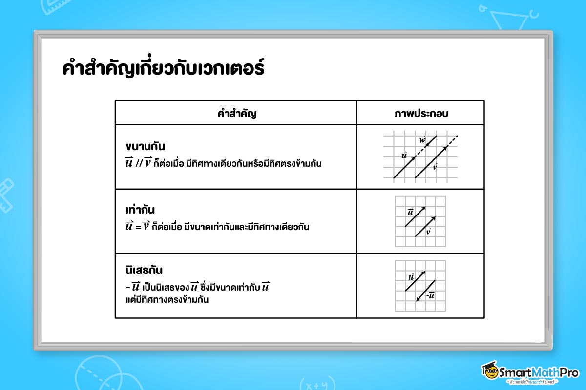 คำสำคัญเกี่ยวกับเวกเตอร์
