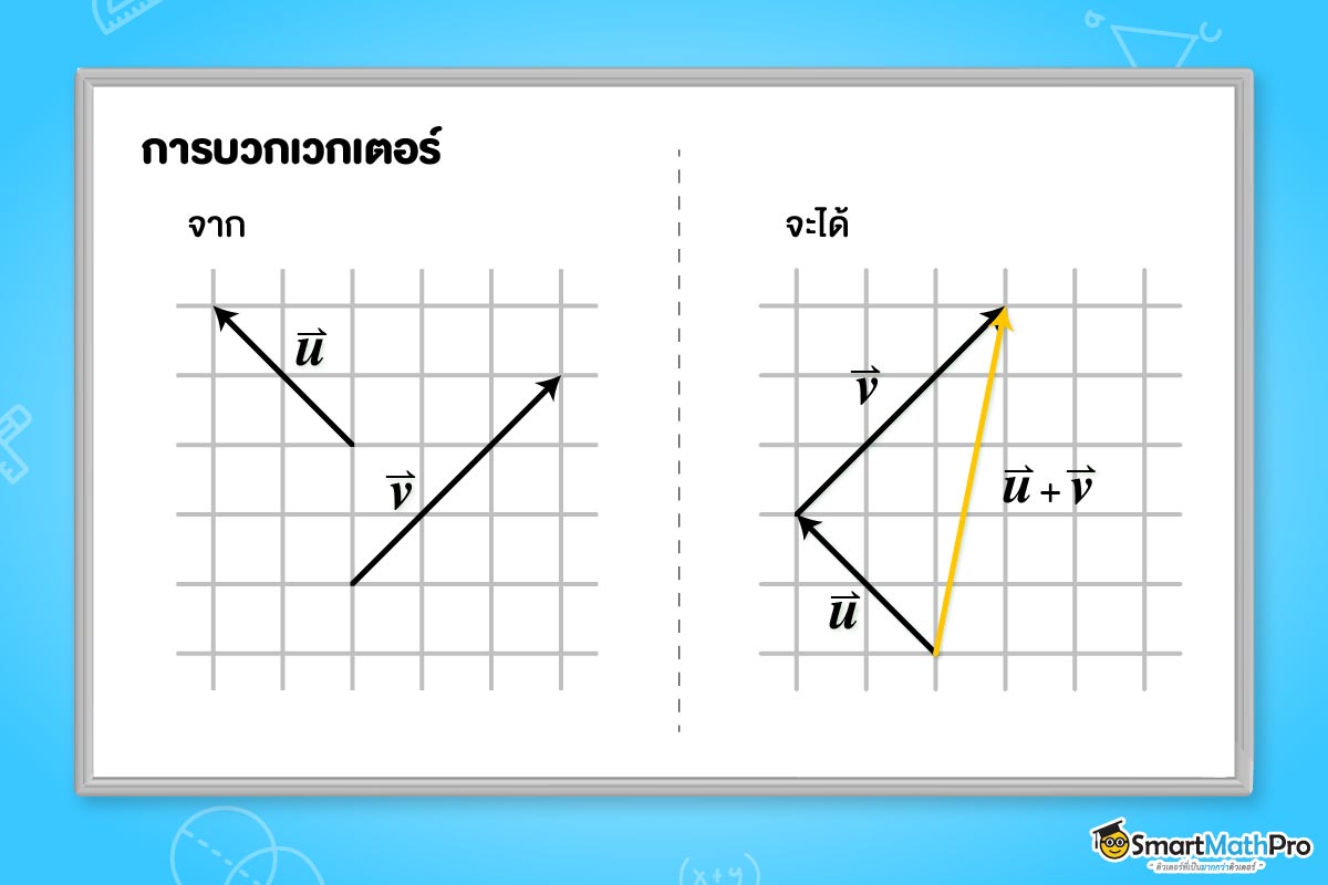 การบวกเวกเตอร์ ใน เวกเตอร์ ม.5