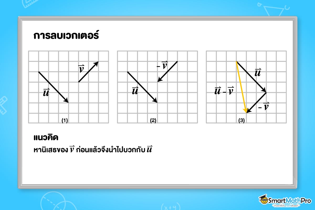 การลบเวกเตอร์ ใน เวกเตอร์ ม.5