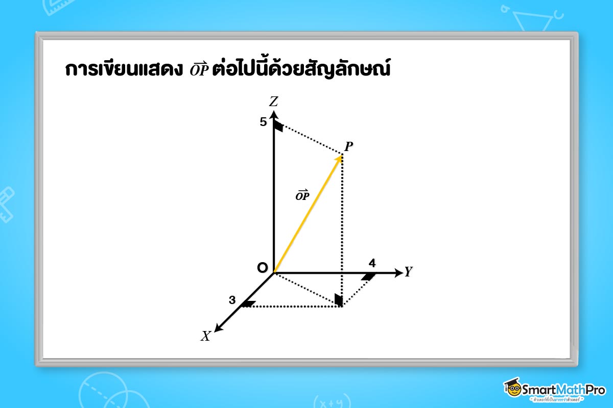 เวกเตอร์ในระบบพิกัดฉาก เวกเตอร์ ม.5
