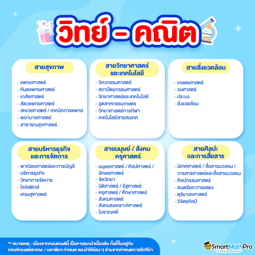 เรียนวิทย์คณิตต่อคณะอะไรได้บ้าง