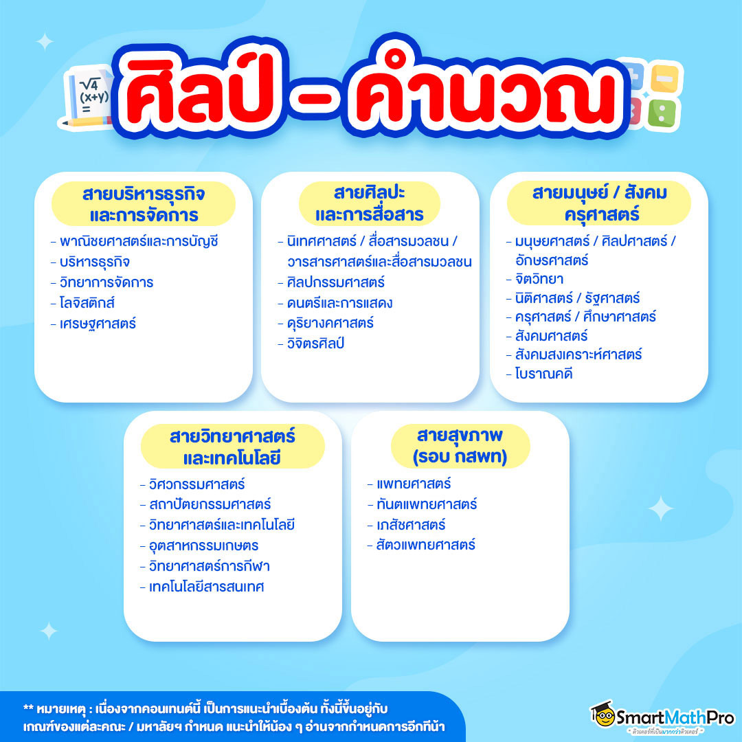 เรียนศิลป์-คำนวณต่อคณะอะไรได้บ้าง