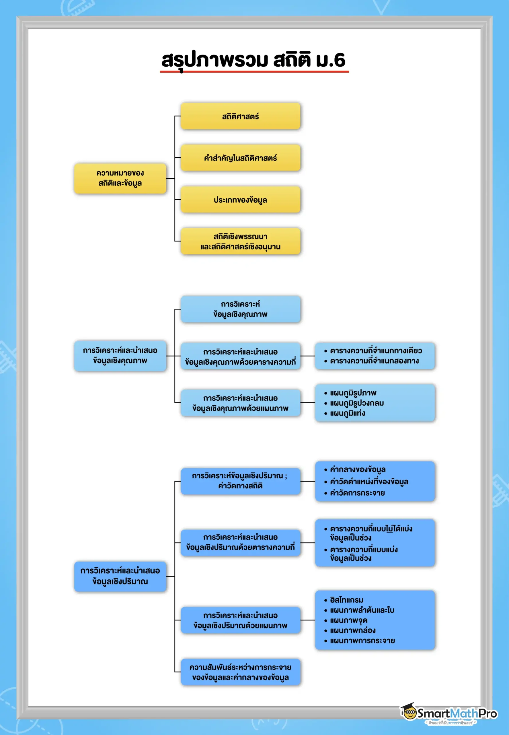 สรุปเนื้อหา สถิติ ม.6