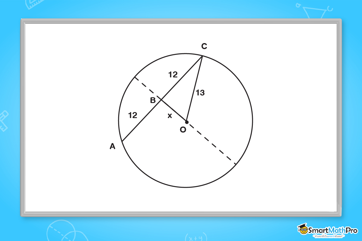 ตัวอย่างทฤษฎีบทวงกลม ม.3 เรื่องคอร์ดของวงกลม