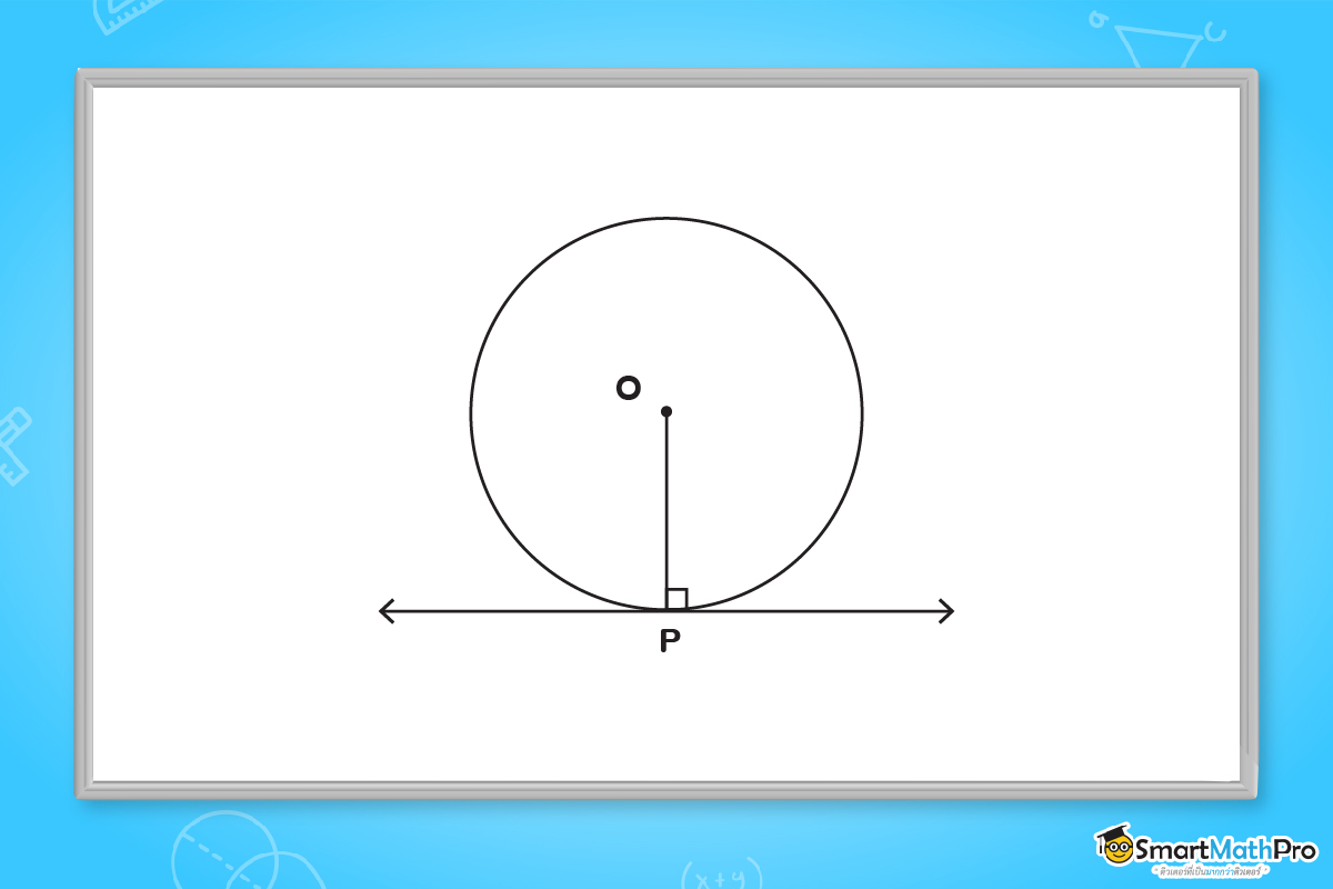 ทฤษฎีบทวงกลม ม.3 เรื่องเส้นสัมผัสวงกลม