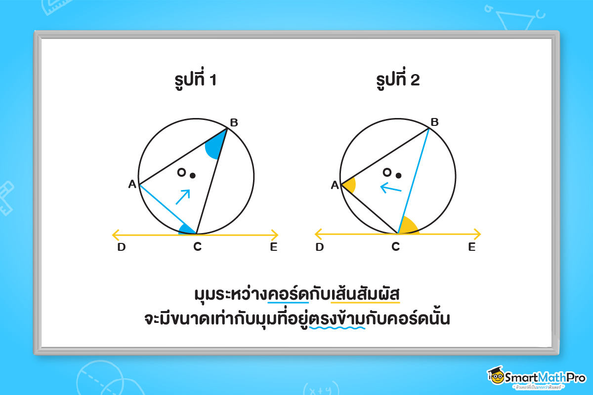 ทฤษฎีบทวงกลม ม.3 เกี่ยวกับมุมที่เกิดจากคอร์ดและเส้นสัมผัสวงกลม