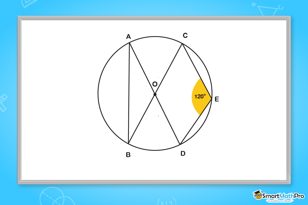 ตัวอย่างประกอบทฤษฎีวงกลม ม.3