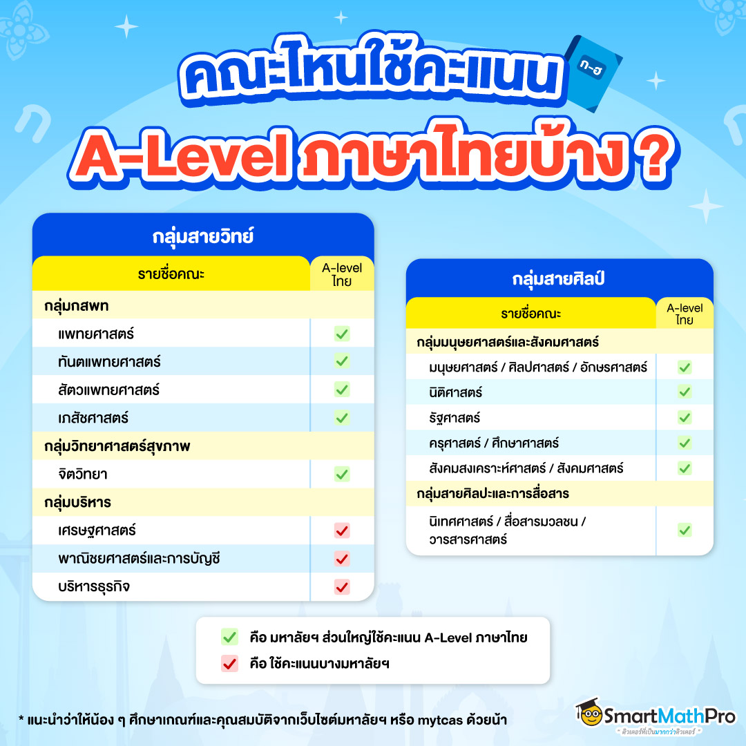 คณะไหนใช้คะแนน alevel ภาษาไทยบ้าง