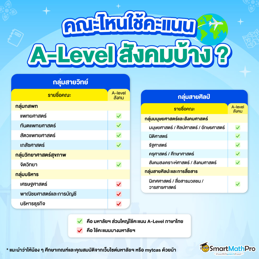 คณะไหนใช้คะแนน a level สังคมบ้าง