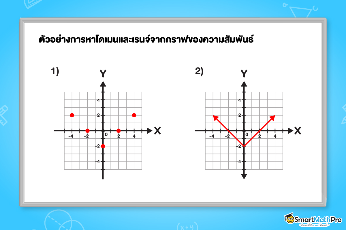 หาโดเมนและเรนจ์จากกราฟของความสัมพันธ์