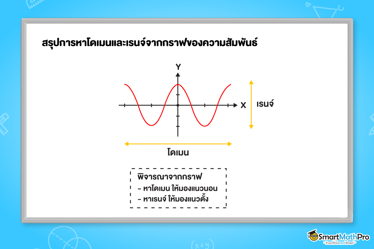 การหาโดเมนและเรนจ์ของความสัมพันธ์และฟังก์ชัน