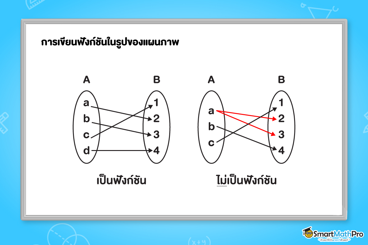 เขียนฟังก์ชันในรูปของแผนภาพ
