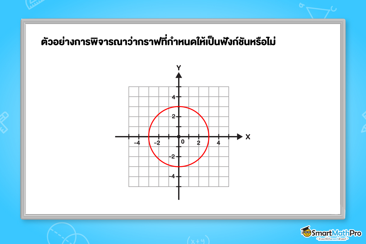 กราฟของฟังก์ชันที่เป้นวงกลม
