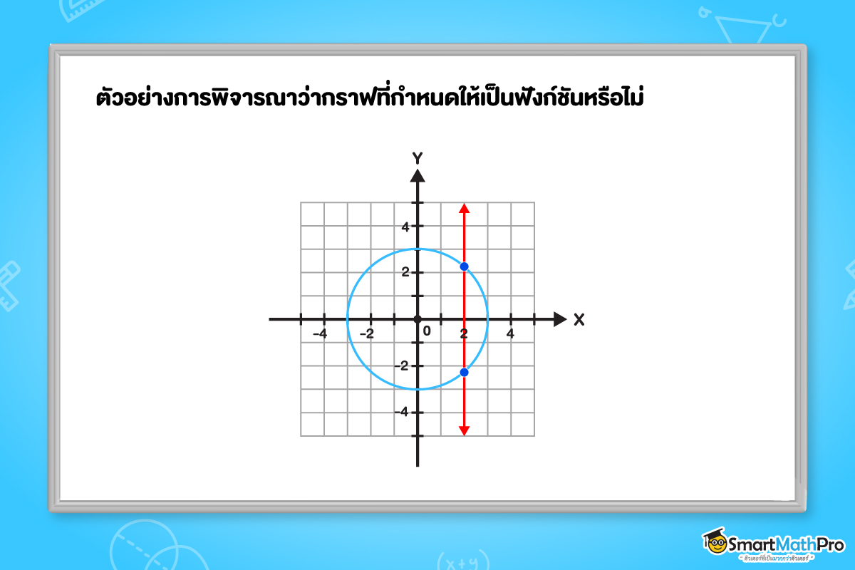 ตัวอย่างการฟที่ไม่เป็นฟังก์ชัน