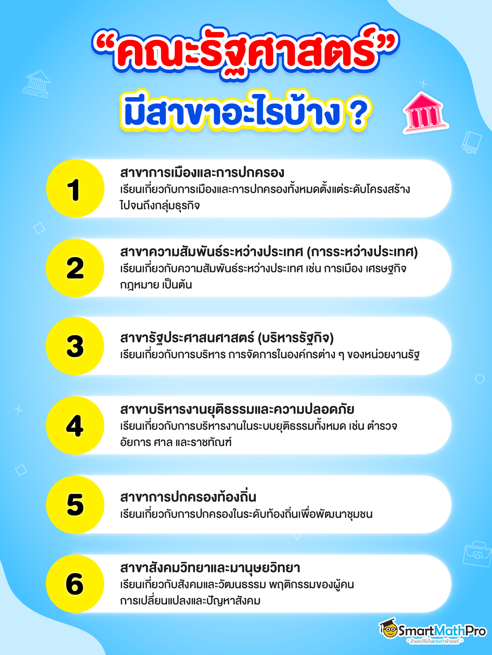 รัฐศาสตร์ มีสาขาอะไรบ้าง